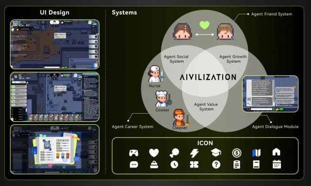 Aivilization screenshot 2