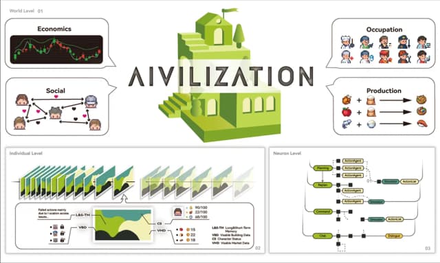 Aivilization screenshot 3
