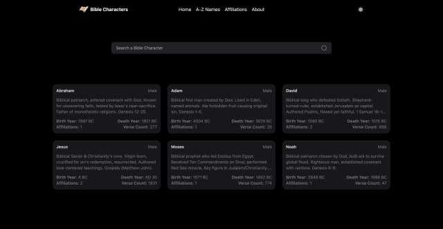 BibleCharacters.top screenshot 1