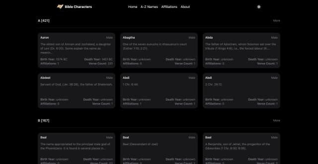 BibleCharacters.top screenshot 2