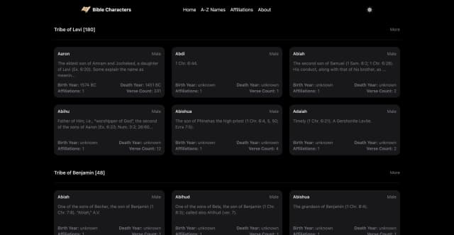 BibleCharacters.top screenshot 3