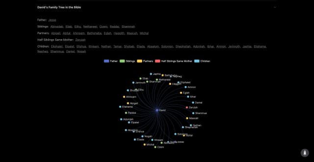 BibleCharacters.top screenshot 6