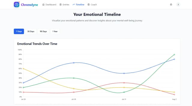 Chronolyne screenshot 3