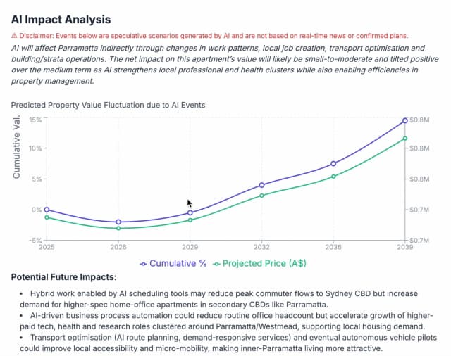 CityCrux.ai screenshot 1