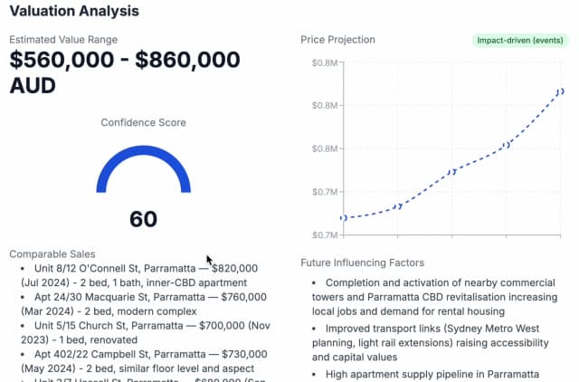 CityCrux.ai screenshot 3
