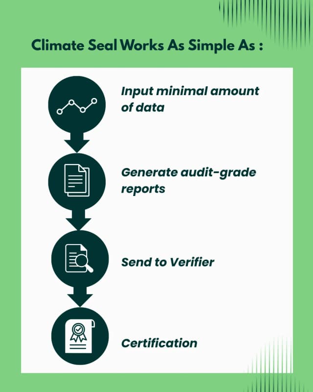 Climate Seal screenshot 2