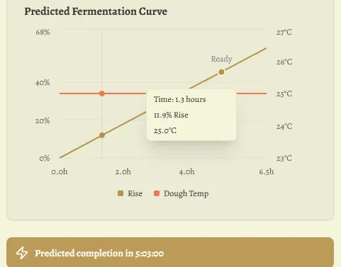 CrumbScience screenshot 2