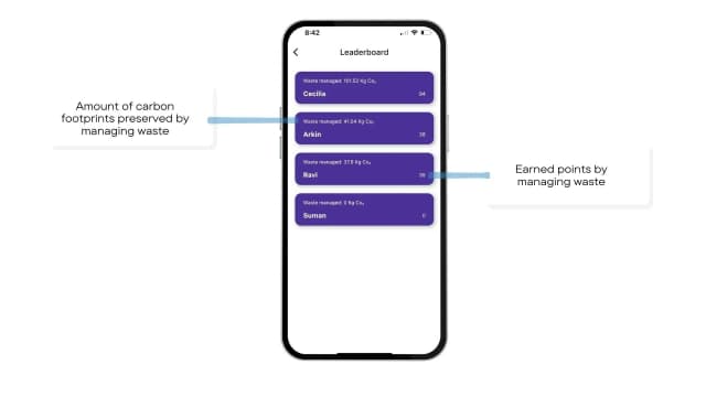 D.Waste screenshot 6