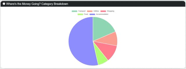 DebtDone screenshot 4