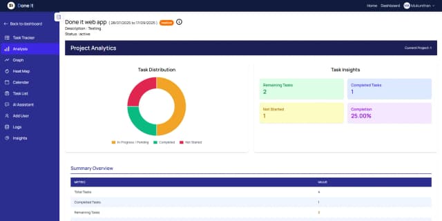 Done It screenshot 4