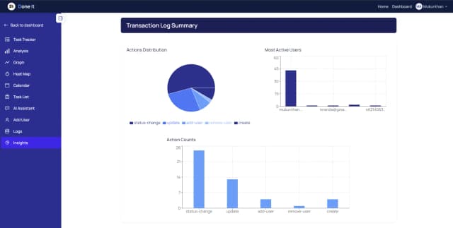 Done It screenshot 6
