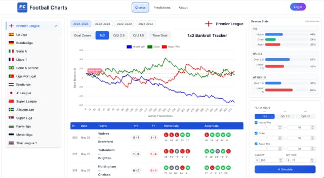 FootballCharts screenshot 1