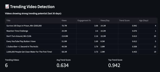 FreeTubeMetricsYouTube Channel Analyzer screenshot 4
