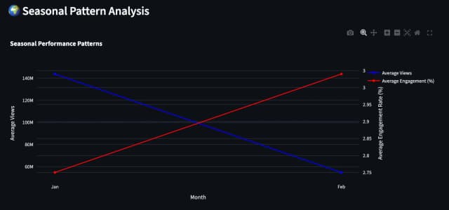 FreeTubeMetricsYouTube Channel Analyzer screenshot 5