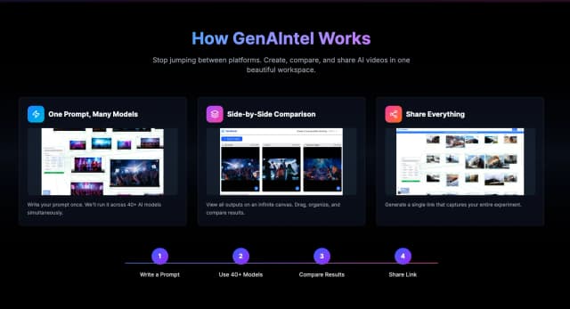 GenAIntel screenshot 6