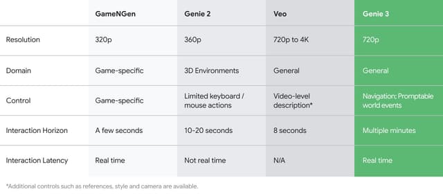 Genie 3 screenshot 7