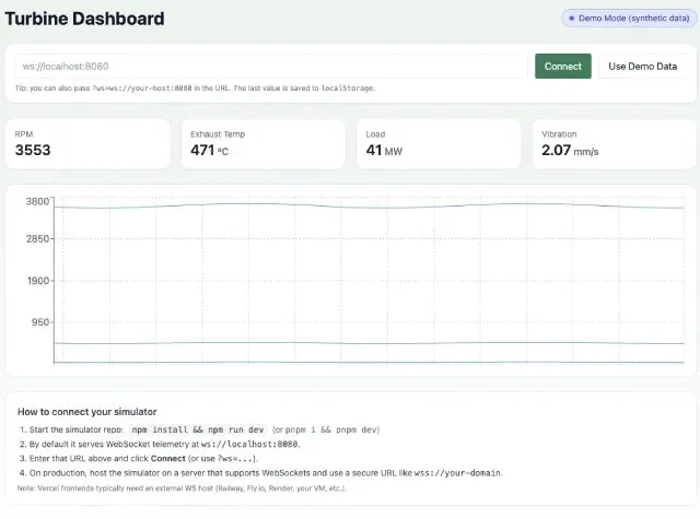Green Gas Turbines screenshot 2