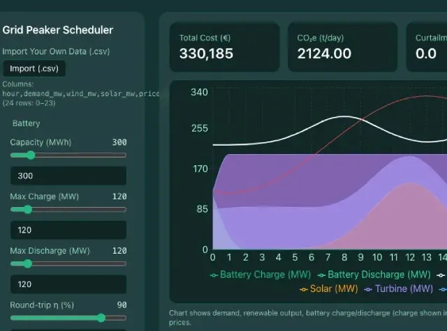 Green Gas Turbines screenshot 4