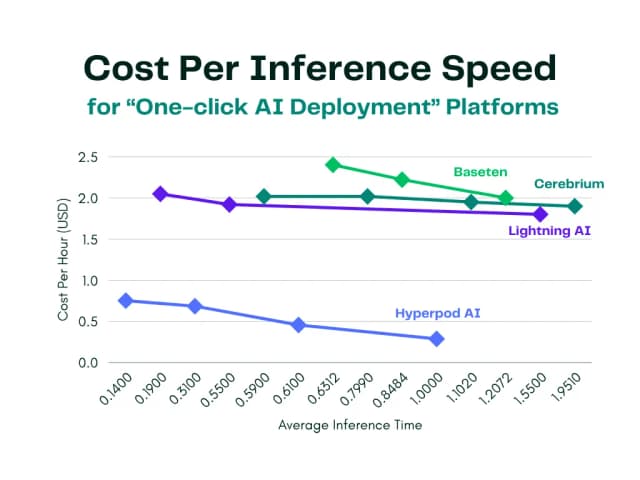 Hyperpod screenshot 3