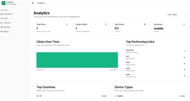 Linkarou screenshot 3
