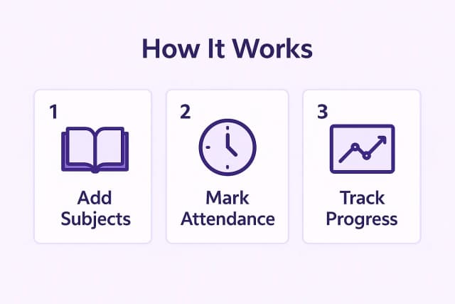MyAttendancePal screenshot 5