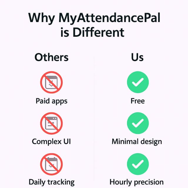 MyAttendancePal screenshot 8