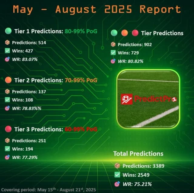 PredictPro screenshot 1