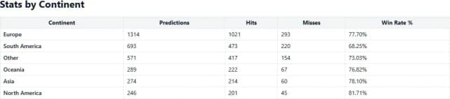 PredictPro screenshot 3