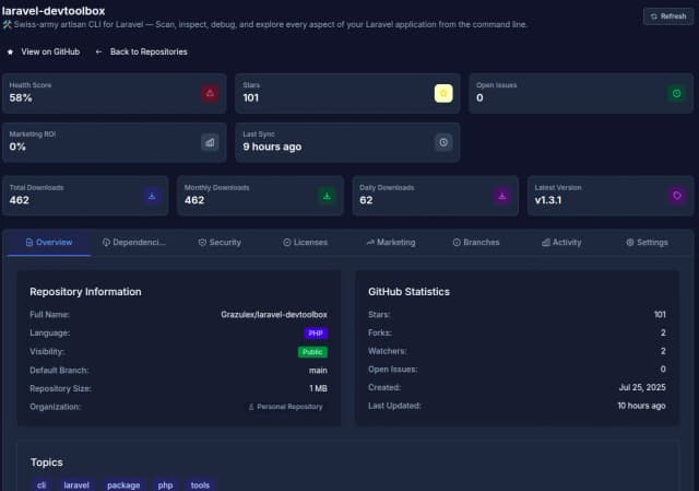 RepoSentinel screenshot 2