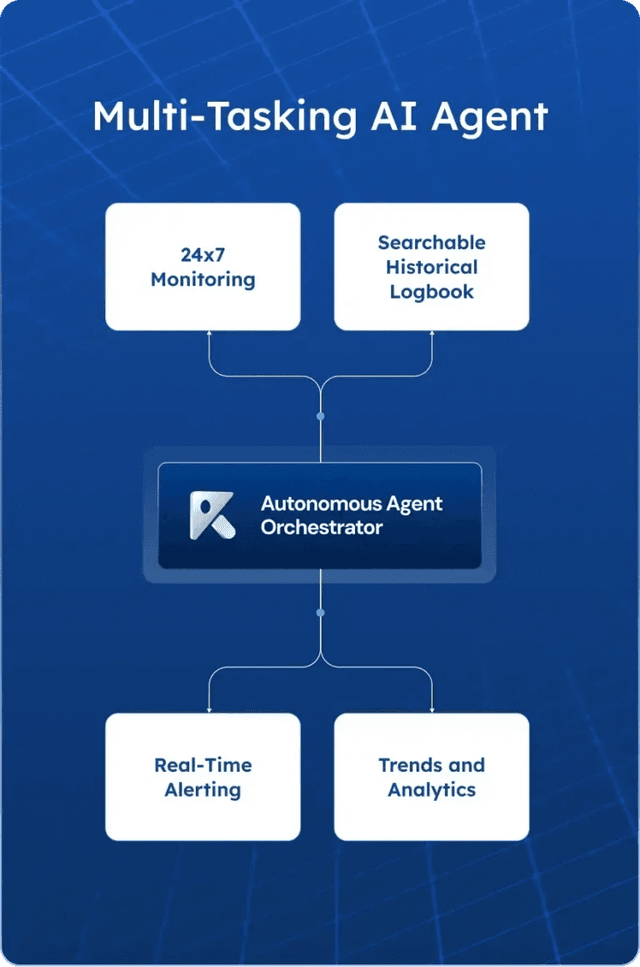 Ripik AI screenshot 1