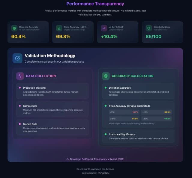 SellSignal screenshot 2