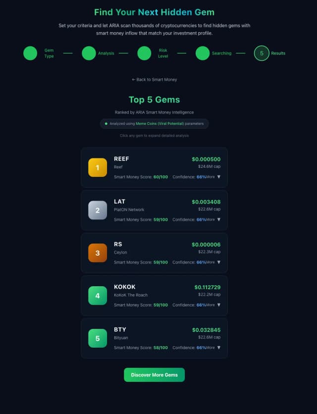 SellSignal screenshot 4