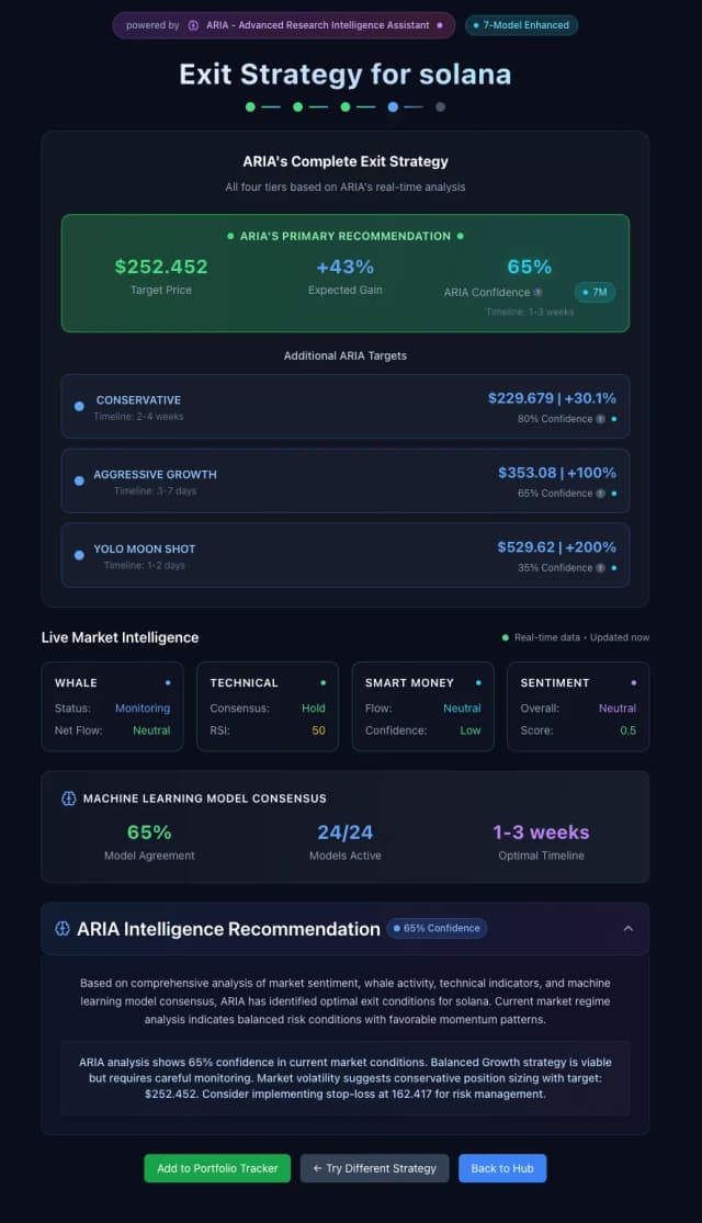 SellSignal screenshot 6
