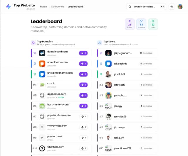 Top Website screenshot 4