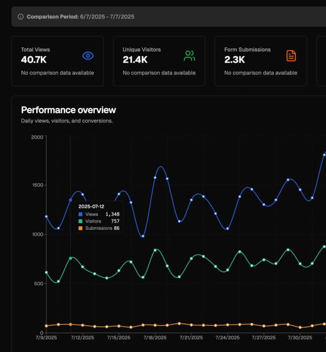 landing-pages.ai screenshot 3